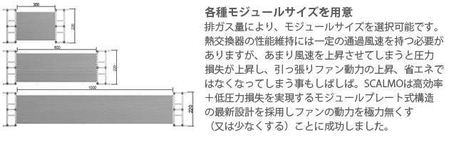 Module Design